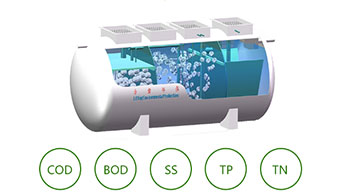 節(jié)能生活污水處理設(shè)備 節(jié)能生活污水處理設(shè)備