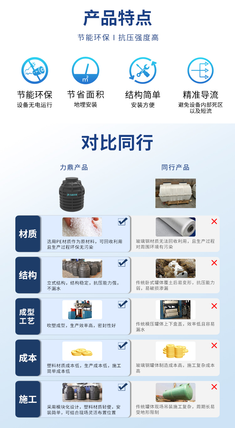 生活污水預處理設備化糞池產(chǎn)品特點